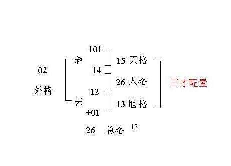 算姓氏|姓名評分測試、名字筆畫五格三才測算